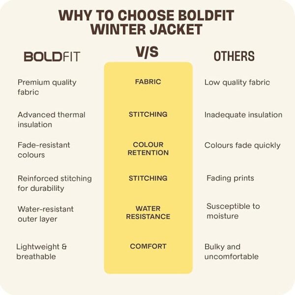 Boldfit Jacket For Men Winter Wear Puffer Standard Length Jacket For Men Monsoon Winter Wear For Men Hooded Winter Jackets For Men Padded Bomber Jacket For Men Full Sleeve Men's - Image 3